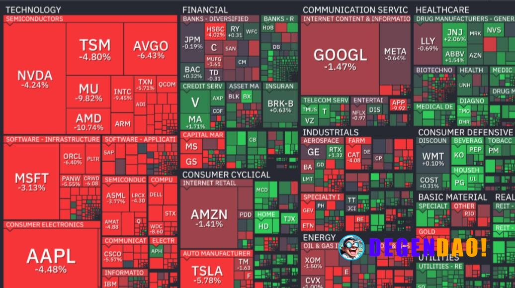 🚨 ALERT: U.S. stocks lost nearly $2 trillion in market value over the last two hours. News | Markets | YouTube _ 〽️ Cryp...
