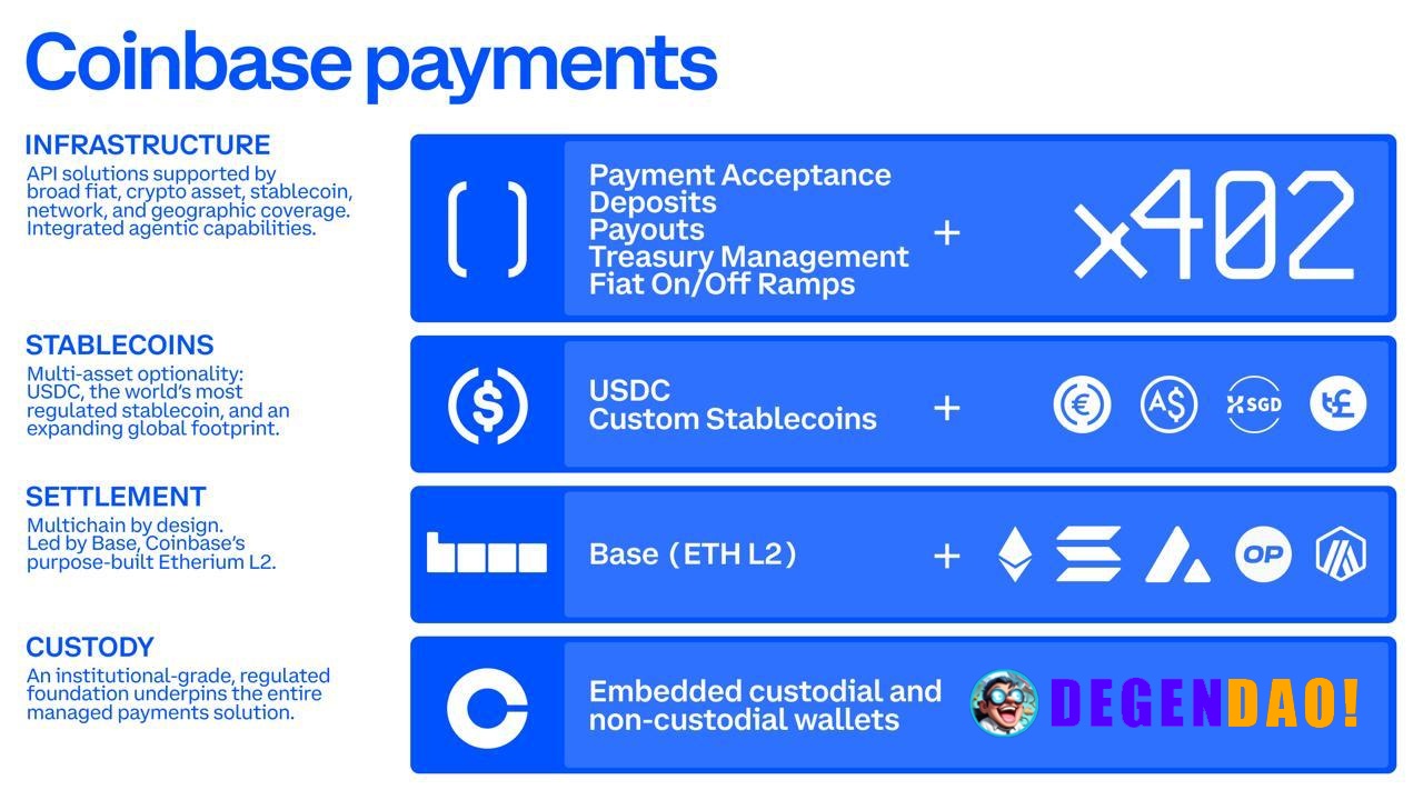 Coinbase Payments: A Complete Solution for Stablecoin Payments Coinbase processes ~$1T of stablecoin movement annually +...