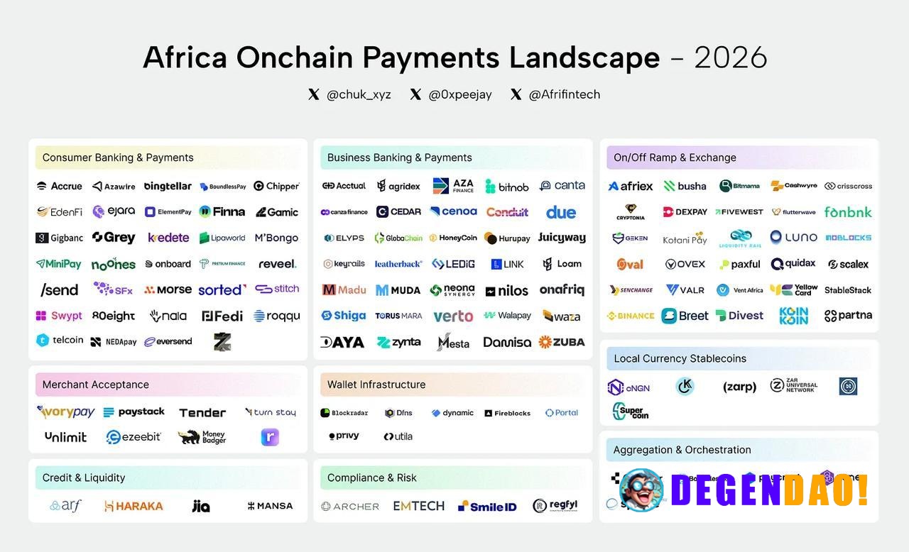 Africa's Stablecoin Moment: The Regulatory Shift > Africa's stablecoin market is shifting from proving demand to buildin...