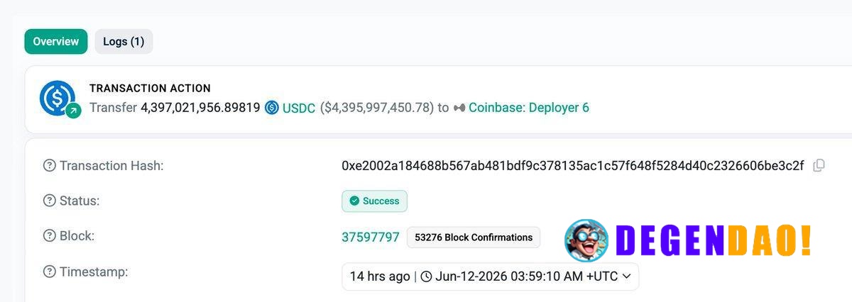 Circle Sends Record $4.4B USDC to Coinbase Hyperliquid Deployer > The largest USDC transfer in history. Source: https://...