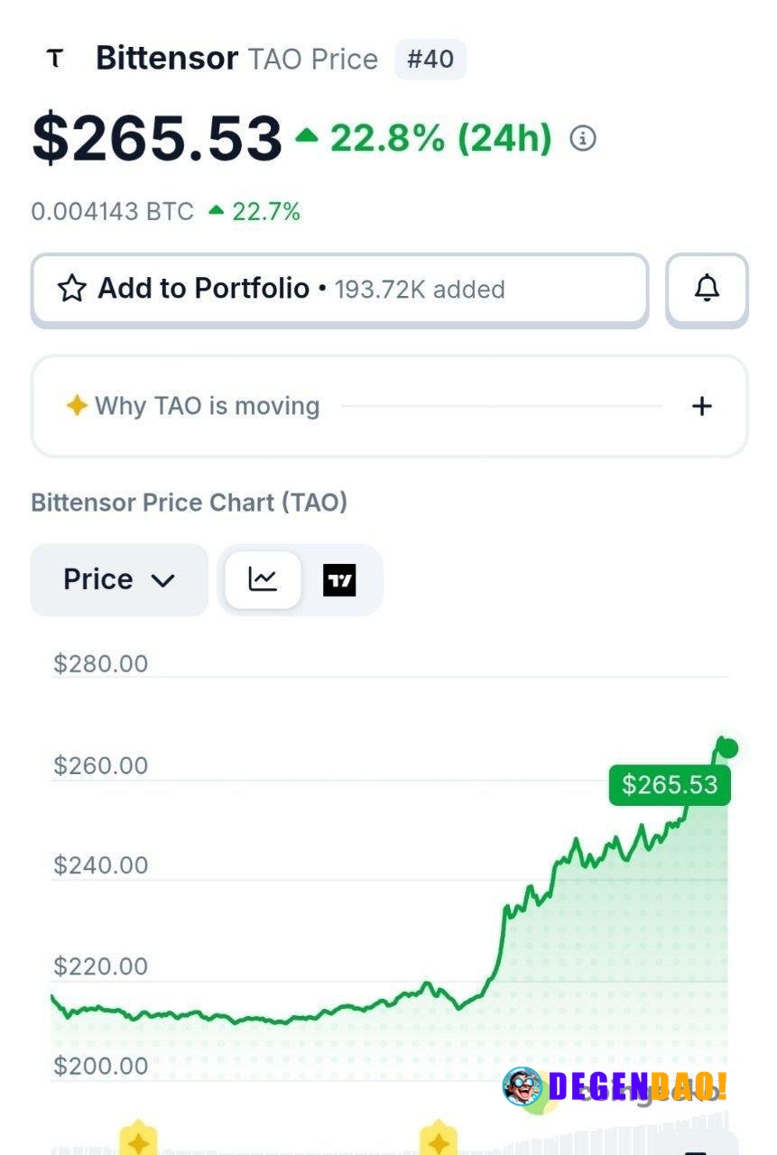 TAO Surged 22.8%, Partly Driven by Growing Demand for Decentralized AI Alternatives Following the Suspension of Claude’s...