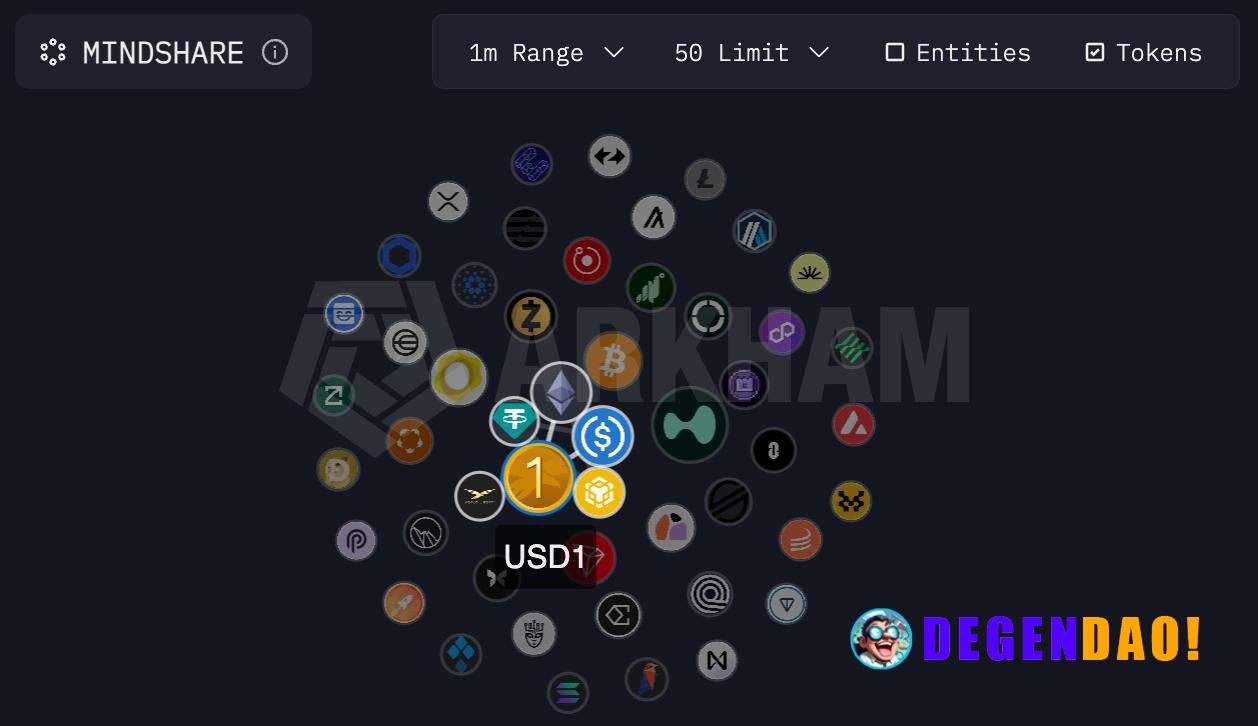 The stablecoin landscape remains heavily concentrated around a handful of dominant assets. USDT and USDC continue to sit...