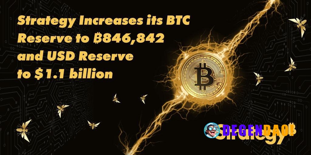 Microstrategy Acquires Additional 1,587 BTC at $63,024 Per BTC, Now Holds 846,842 BTC Source: https://x.com/saylor/statu...