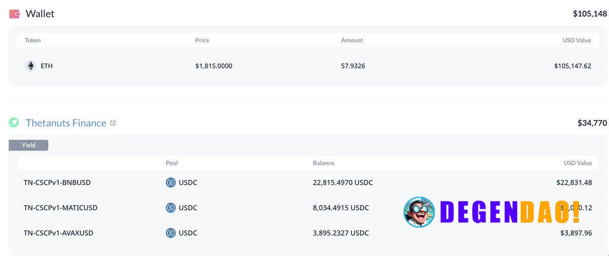 Thetanus Finance Exploited for $2.1M > Thetanuts was exploited for $2.1M, with $2M recovered by a whitehat; attacker swa...