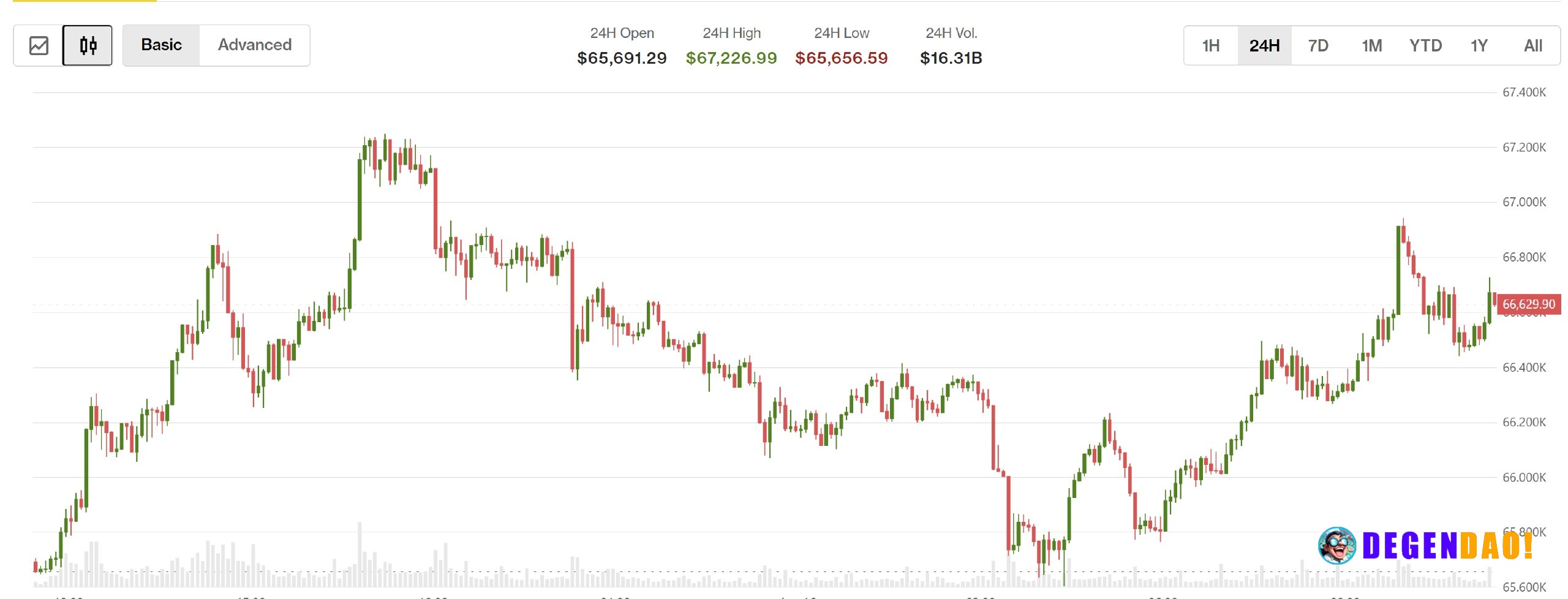 Bitcoin rallies after Japan rate increase with XLM, INJ, UNI advancing Stellar’s XLM, Injective’s INJ and Uniswap’s UNI ...