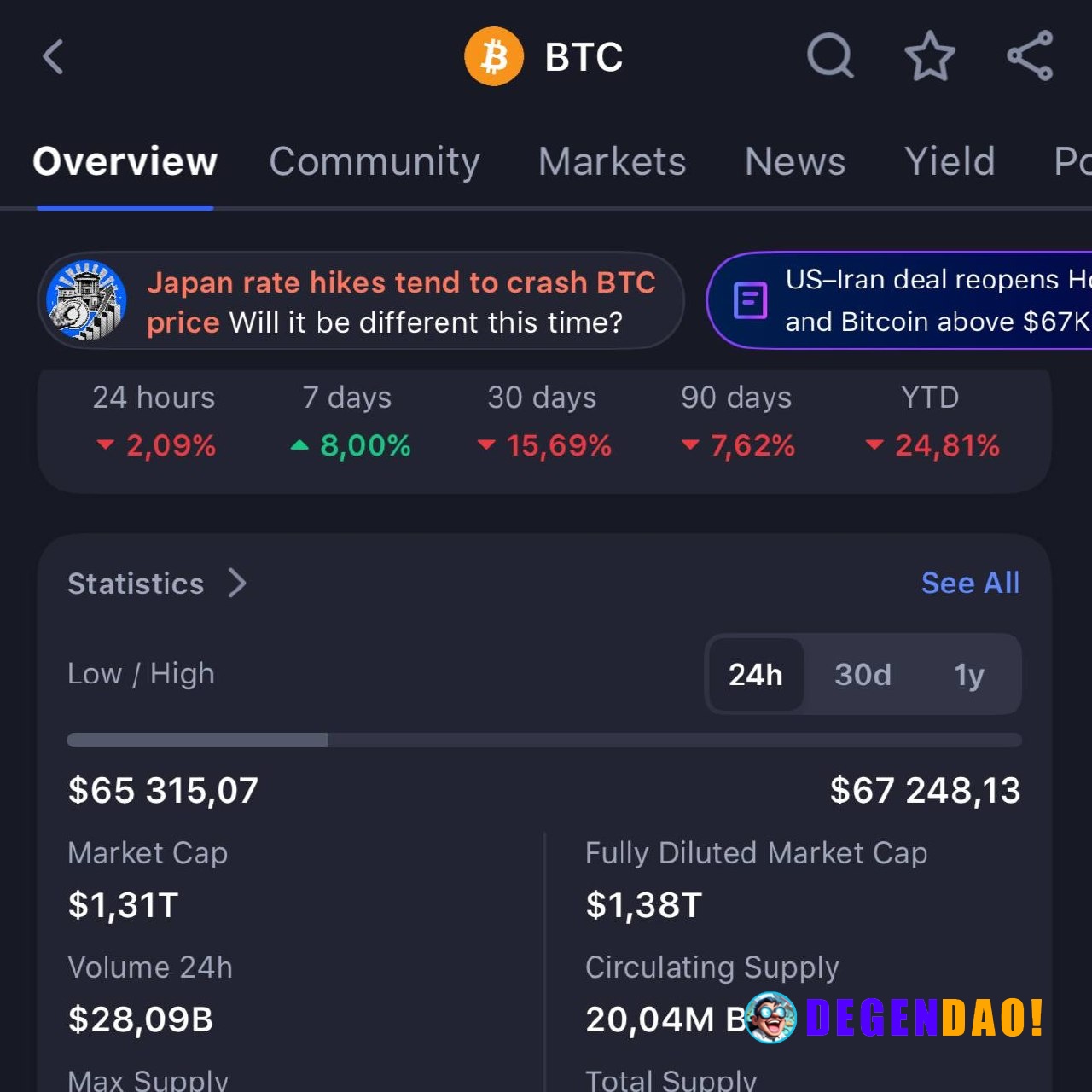 🔥 BIG: Elon Musk’s net worth has reportedly surpassed the market capitalization of Bitcoin following SpaceX’s explosive ...