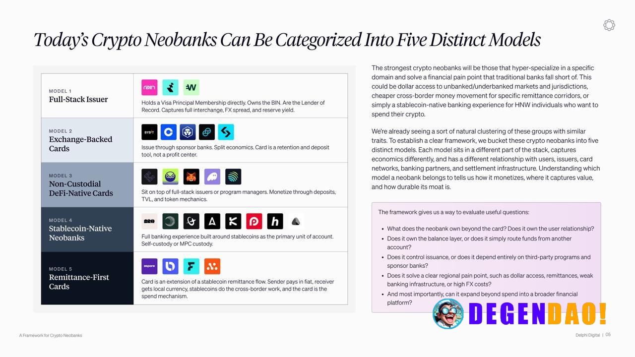 A Framework For Crypto Neobanks > The crypto neobank sector has split into five distinct stack layers where survivors wi...