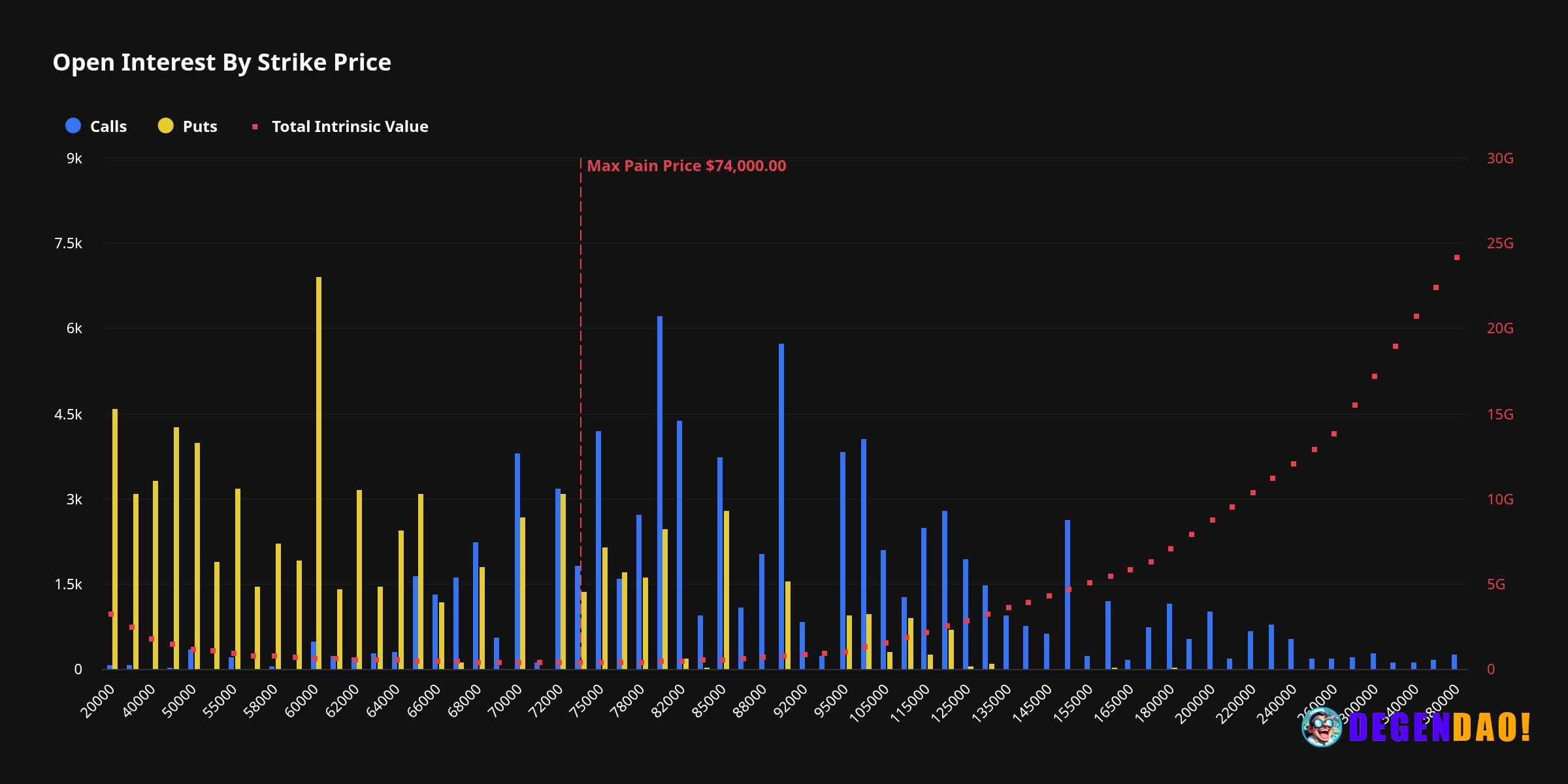 Bitcoin's June downturn leaves $8.6 billion in options out of the money Only 20% of June 26 options open interest is cur...