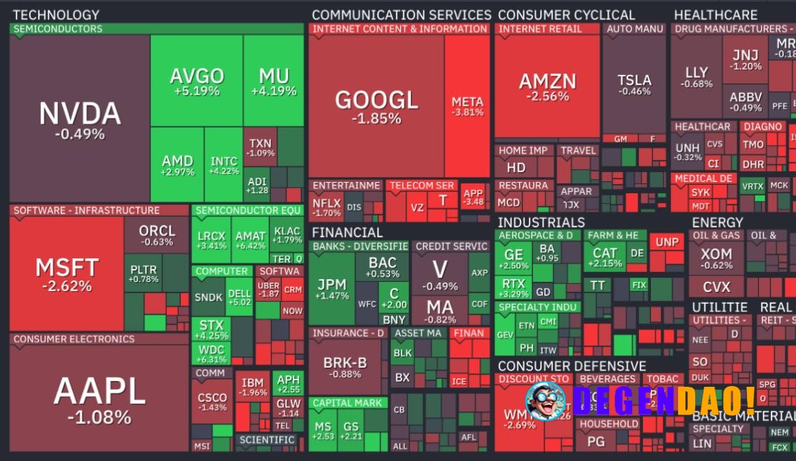 🚨 ALERT: U.S. stocks erased roughly $740 billion in market value within five minutes of the Federal Reserve’s latest pol...