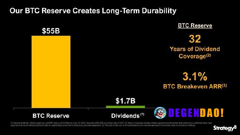 🚨 LATEST: Strategy says its Bitcoin reserve provides enough coverage to support dividend payments for the next 32 years....