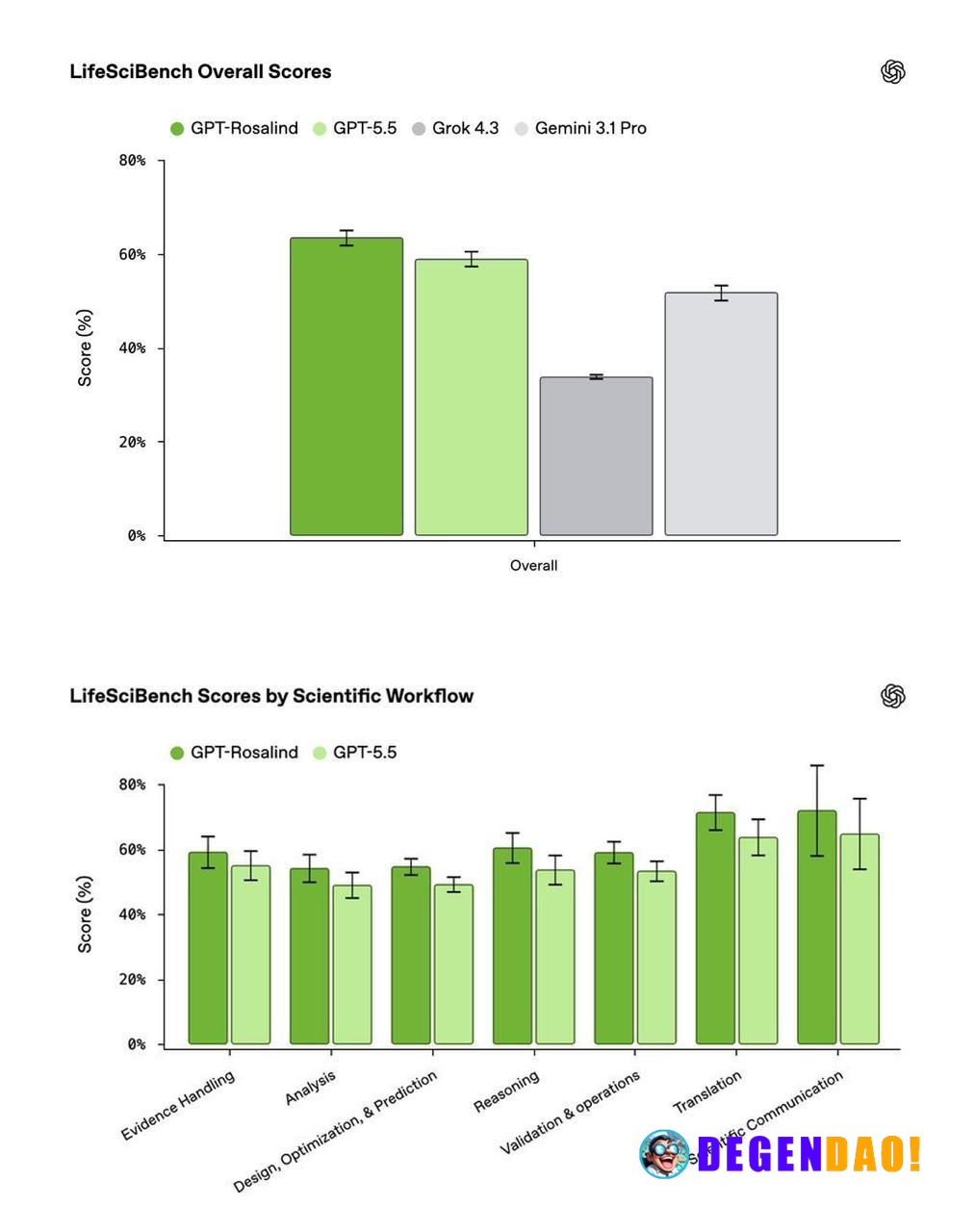 OpenAI Introduces LifeSciBench: An Expert-Written, Expert-Reviewed Benchmark Grounded in Real-World Life Science Researc...