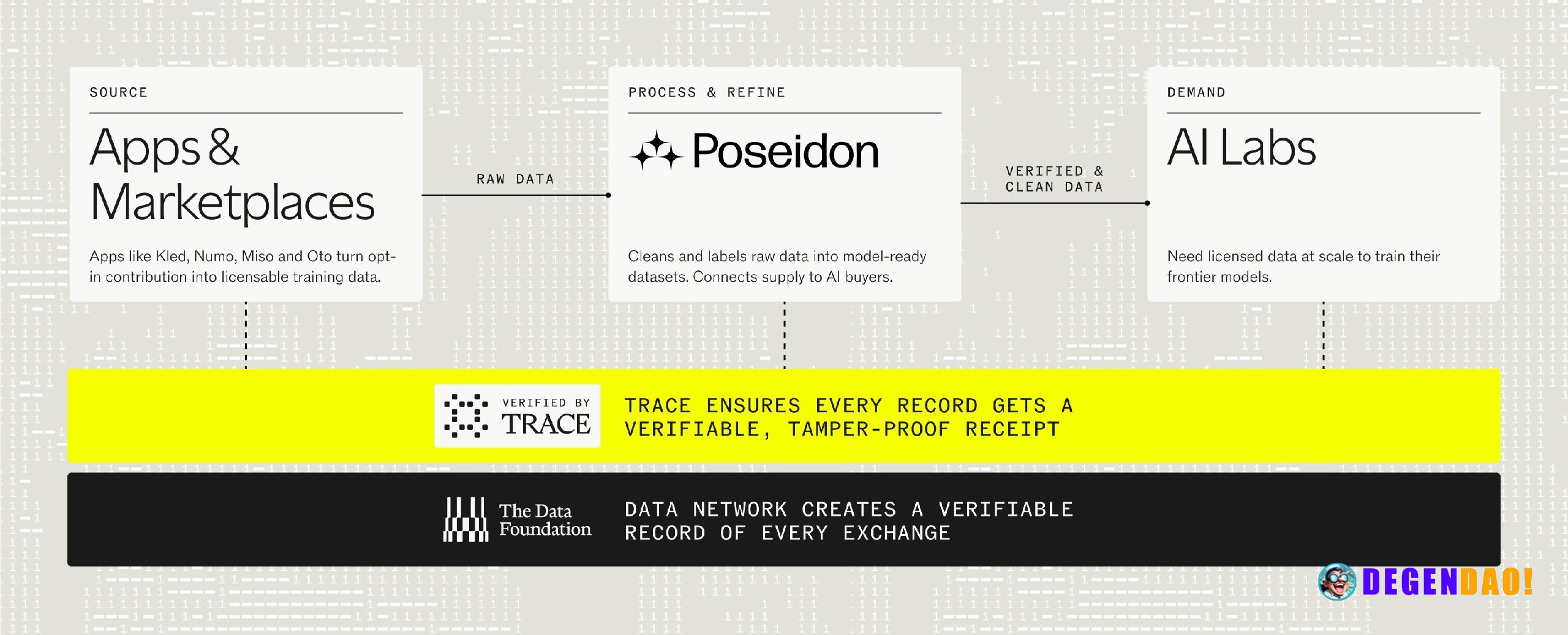 Story Protocol rebrands to DATA Foundation; IP token to migrate 1:1 to DATA – Link Story Protocol has rebranded as DATA ...