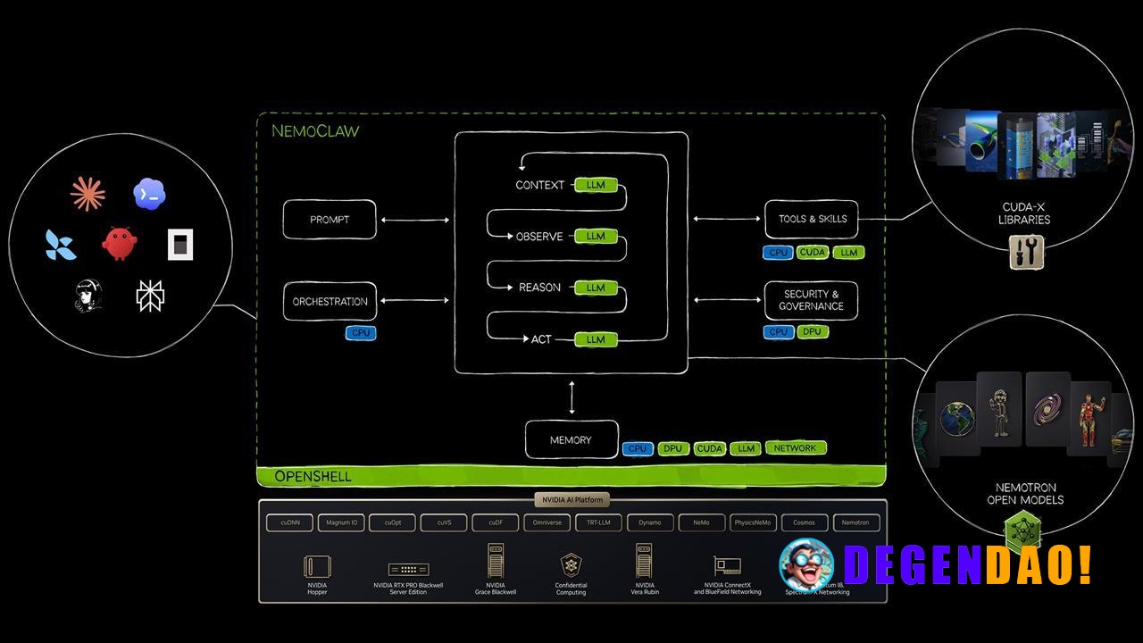NVIDIA introduces Agent Toolkit for Enterprise AI > NVIDIA Agent Toolkit brings together open Nemotron models, tools, sk...