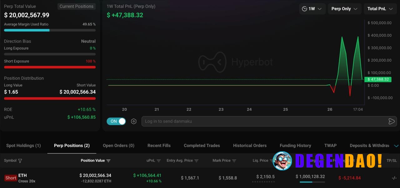 🐋 UPDATE: An Ethereum whale that successfully shorted the October 2025 crash has returned with a new $19.7 million 20x l...