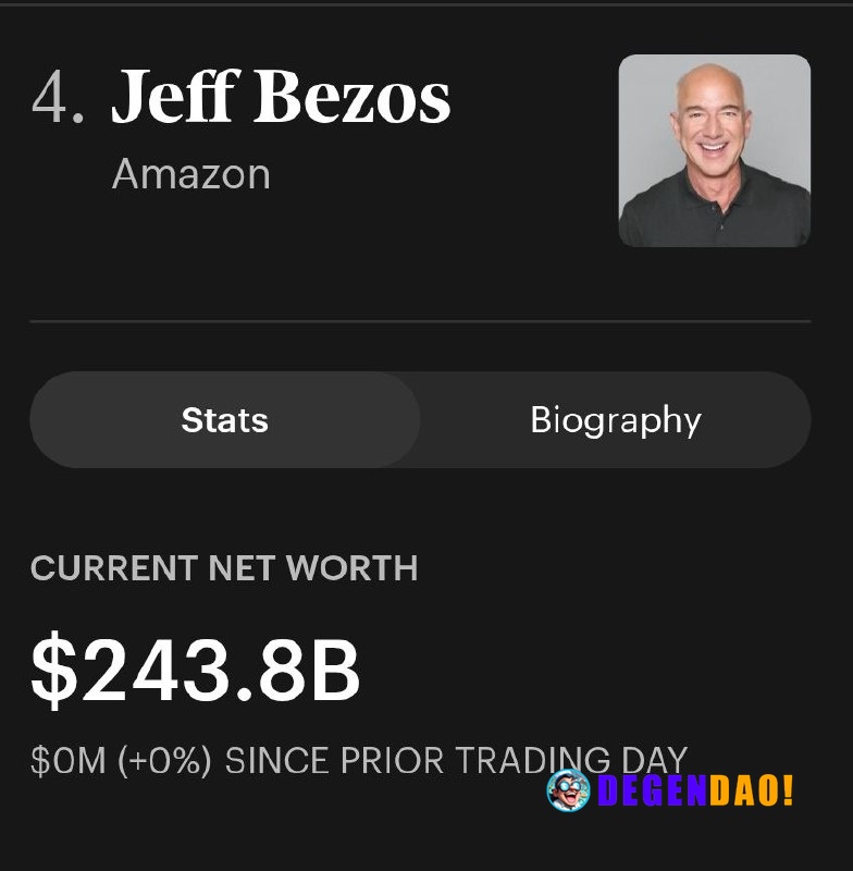 ⚡ INTERESTING: Musk has lost about 2 times what Jeff Bezos is worth since his $1.4T peak. But he still has over 3X what ...