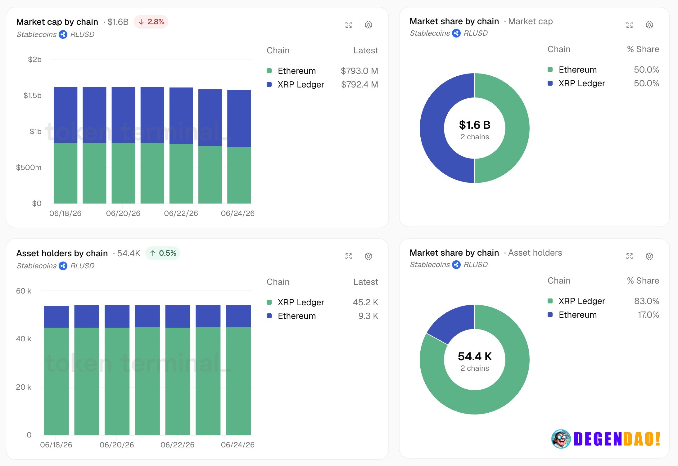 Ripple launches RLUSD stablecoin in Japan following regulatory approval – Link Ripple has launched RLUSD in Japan after ...