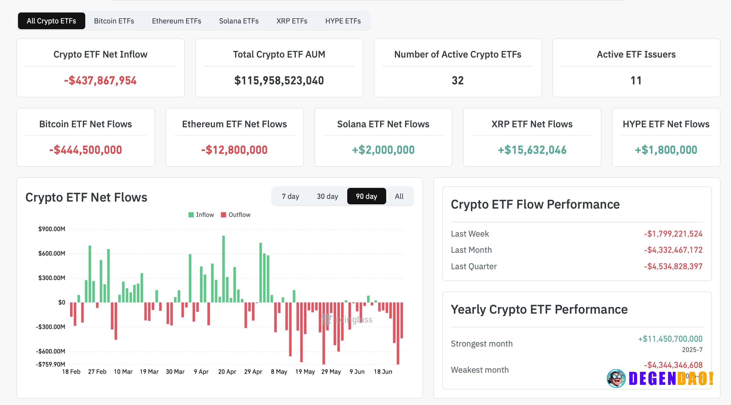 Bitcoin spot ETFs post second-worst week on record — seven consecutive weeks of outflows – Link U.S. spot Bitcoin ETFs s...