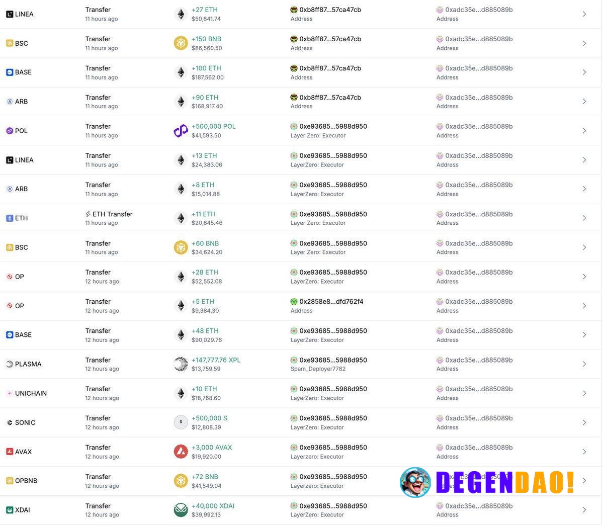 LayerZero Executor Wallets Compromised, $2.4M Drained Across Across Multiple Blockchains > Attacker has bridged the stol...