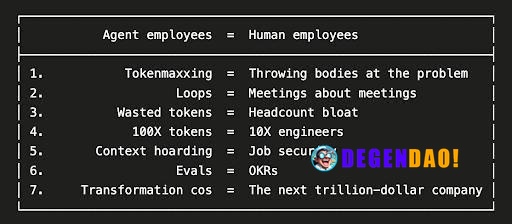 7 Parallels of Agent and Human Workforces Source: https://x.com/gsivulka/status/2077070925154161101 _ 〽️ Crypto Pulse 👉 ...