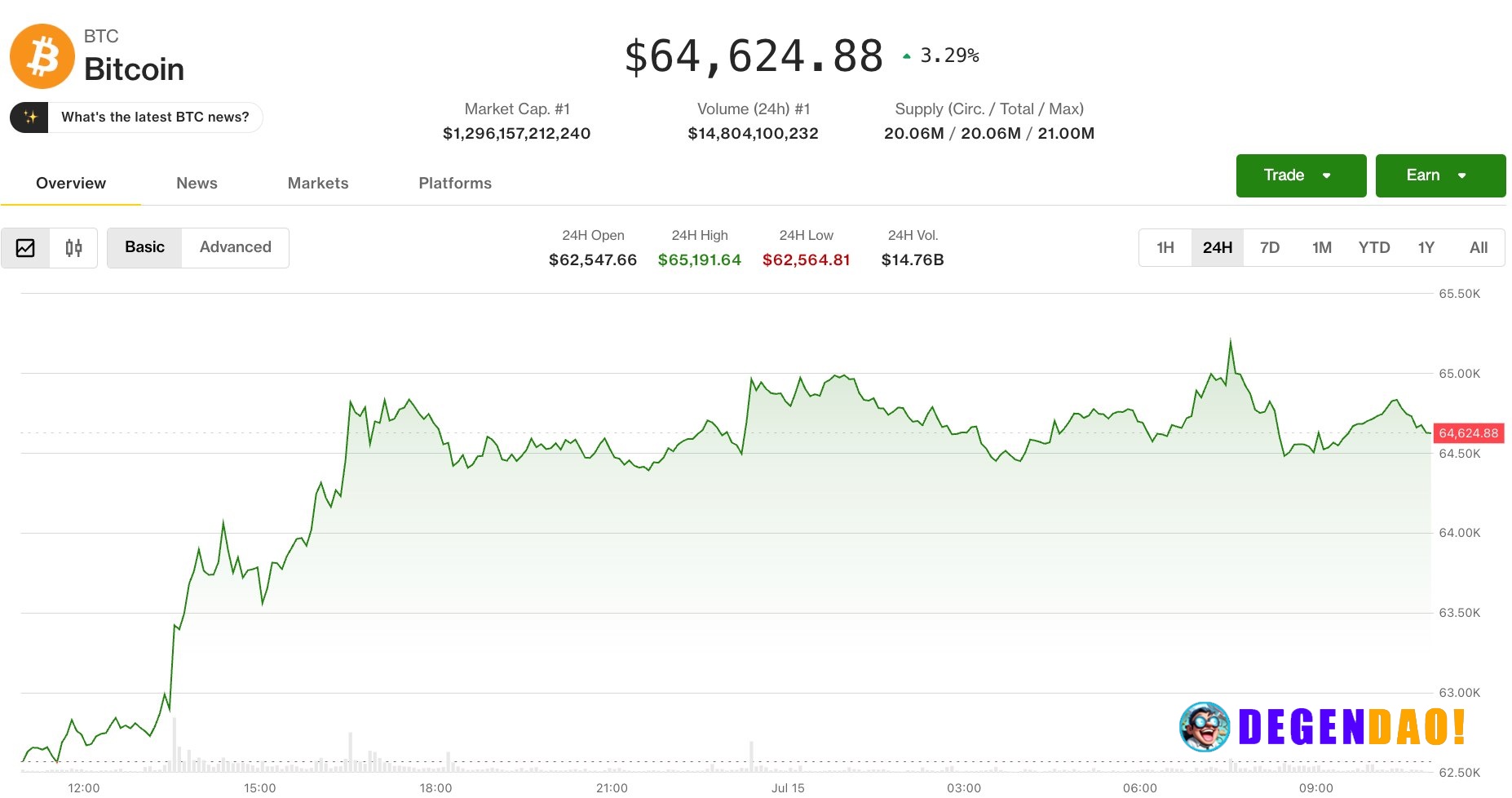 Crypto steadies as Middle East tensions counter U.S. inflation report boost Bitcoin held steady at a three-week high as ...