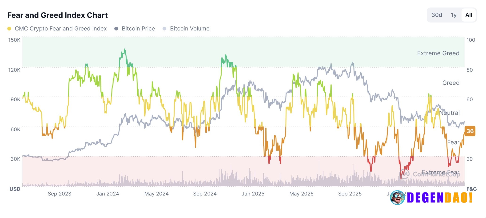 U.S. inflation data sparks Bitcoin rally to $65,500 as Fed rate-hike expectations collapse – Link Bitcoin jumped to $65,...