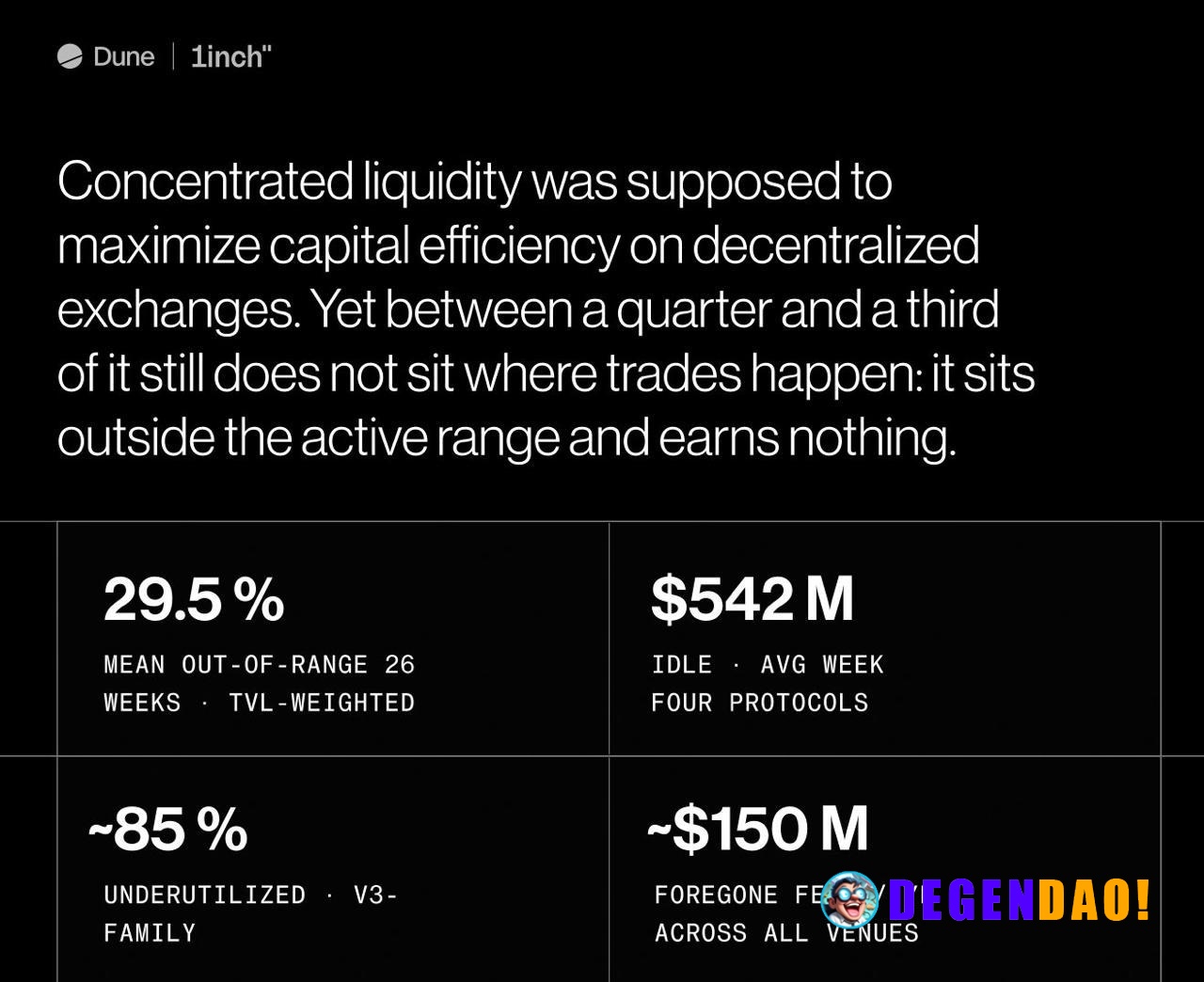 Capital Efficiency in Concentrated Liquidity How efficiently capital is deployed across the largest concentrated-liquidi...