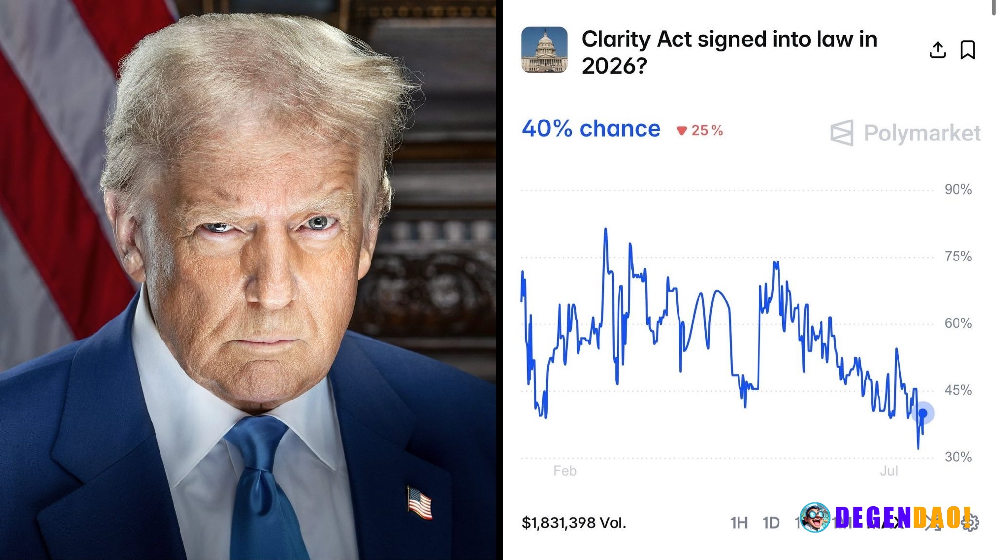 JUST IN: 🇺🇸 Crypto Clarity Act is not projected to be signed into law this year despite President Trump meeting with Sen...