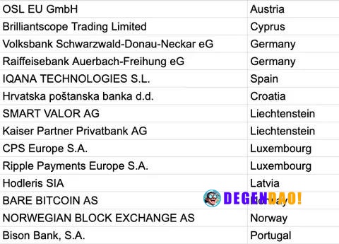 🚨 NEW: ESMA added 14 new crypto firms, including Ripple Payments Europe, to its MiCA register, bringing the total number...
