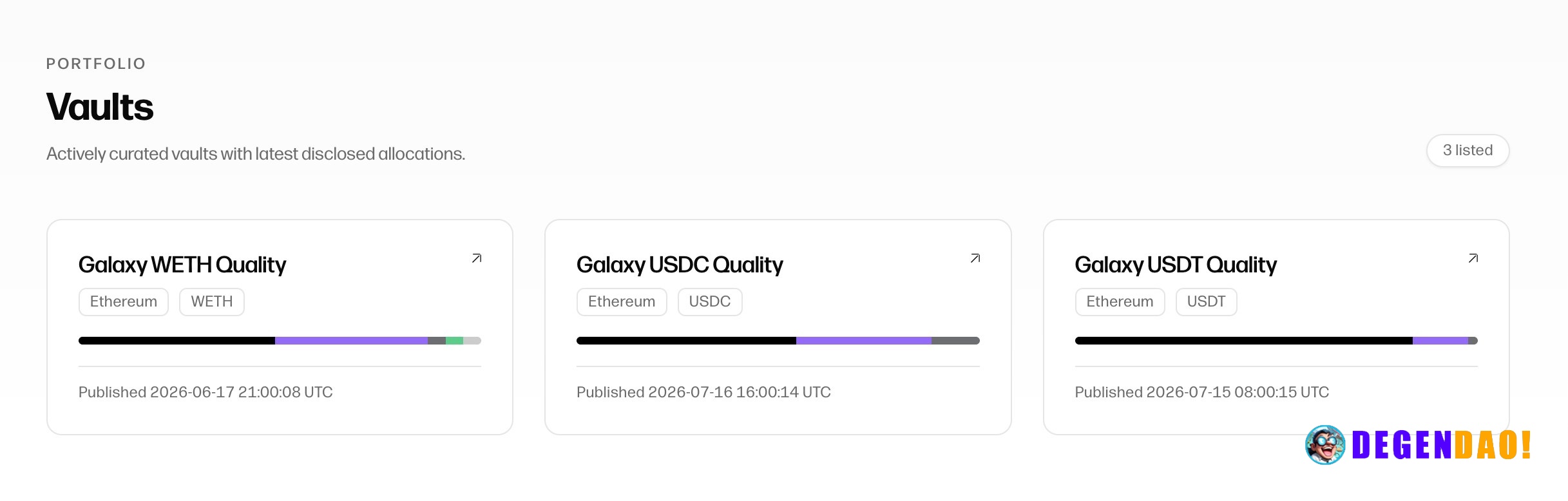 Galaxy launches institutional DeFi vault services on Morpho – Link Galaxy Digital launched "Galaxy Curator," an institut...