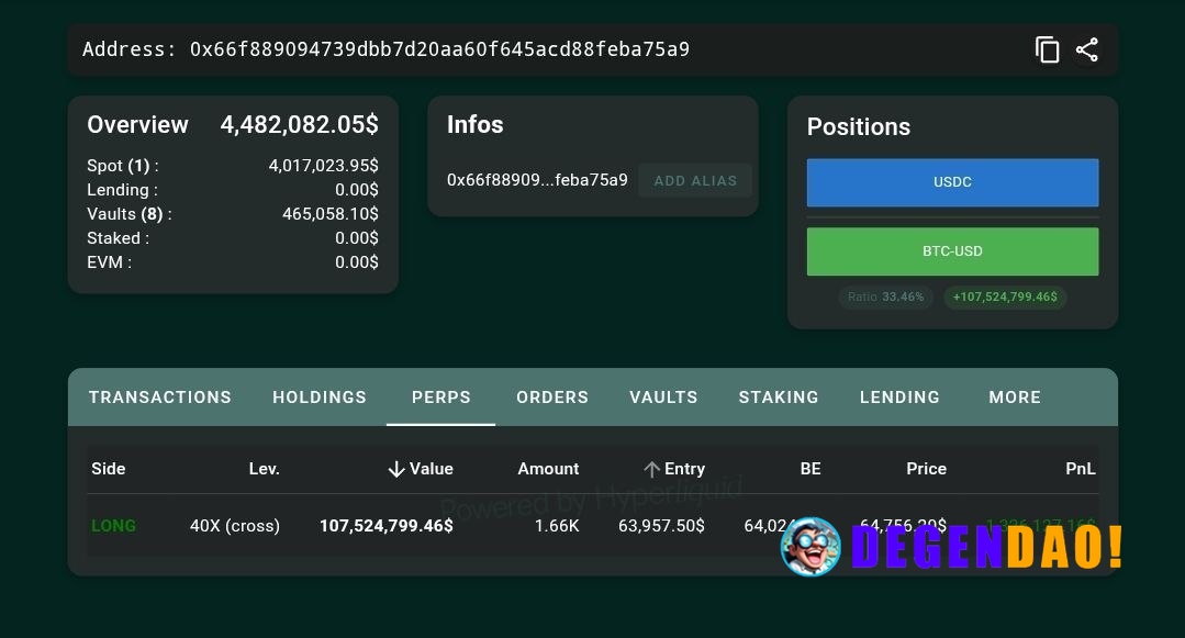 🔥 WHALE: A BTC whale with a 40X long valued at $107M is currently sitting with an unrealized PnL of $1.3M. _ 〽️ Crypto P...