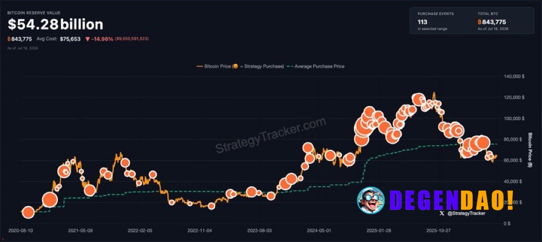 JUST IN: Michael Saylor hints at buying more Bitcoin. "What's next?" _ 〽️ Crypto Pulse 👉 @degendaoinfo