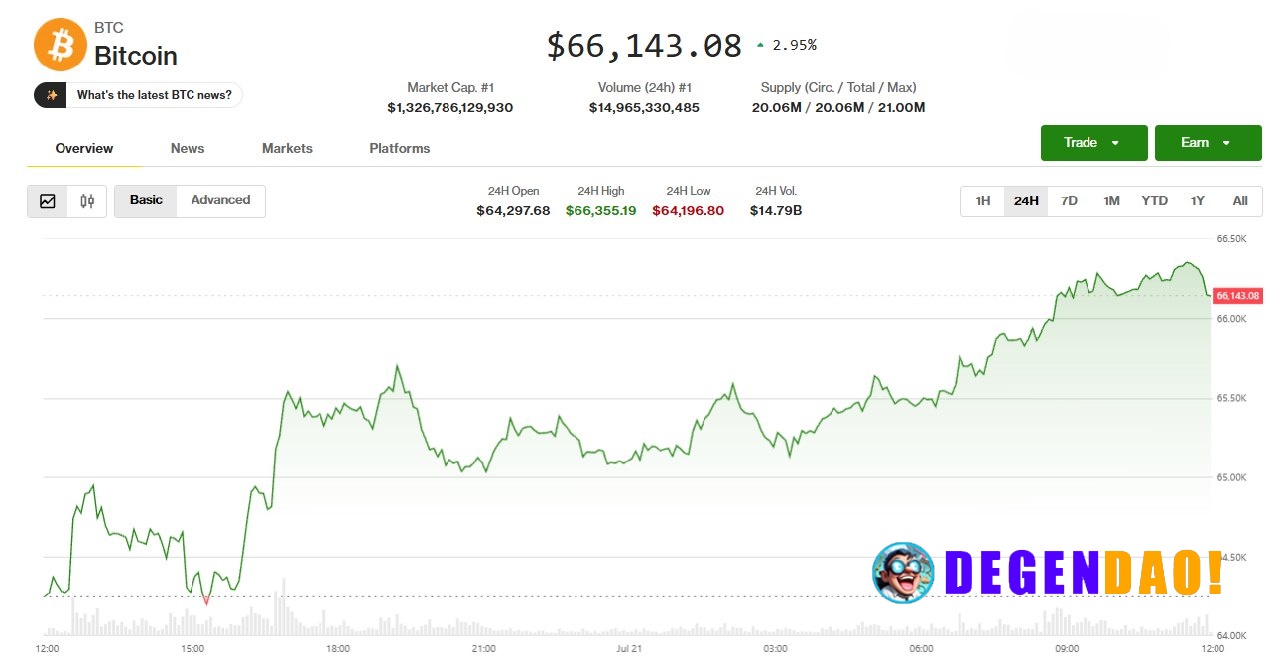 Crypto markets rally on Clarity progress report, Asian chip-stock rebound Speculation that President Donald Trump agreed...