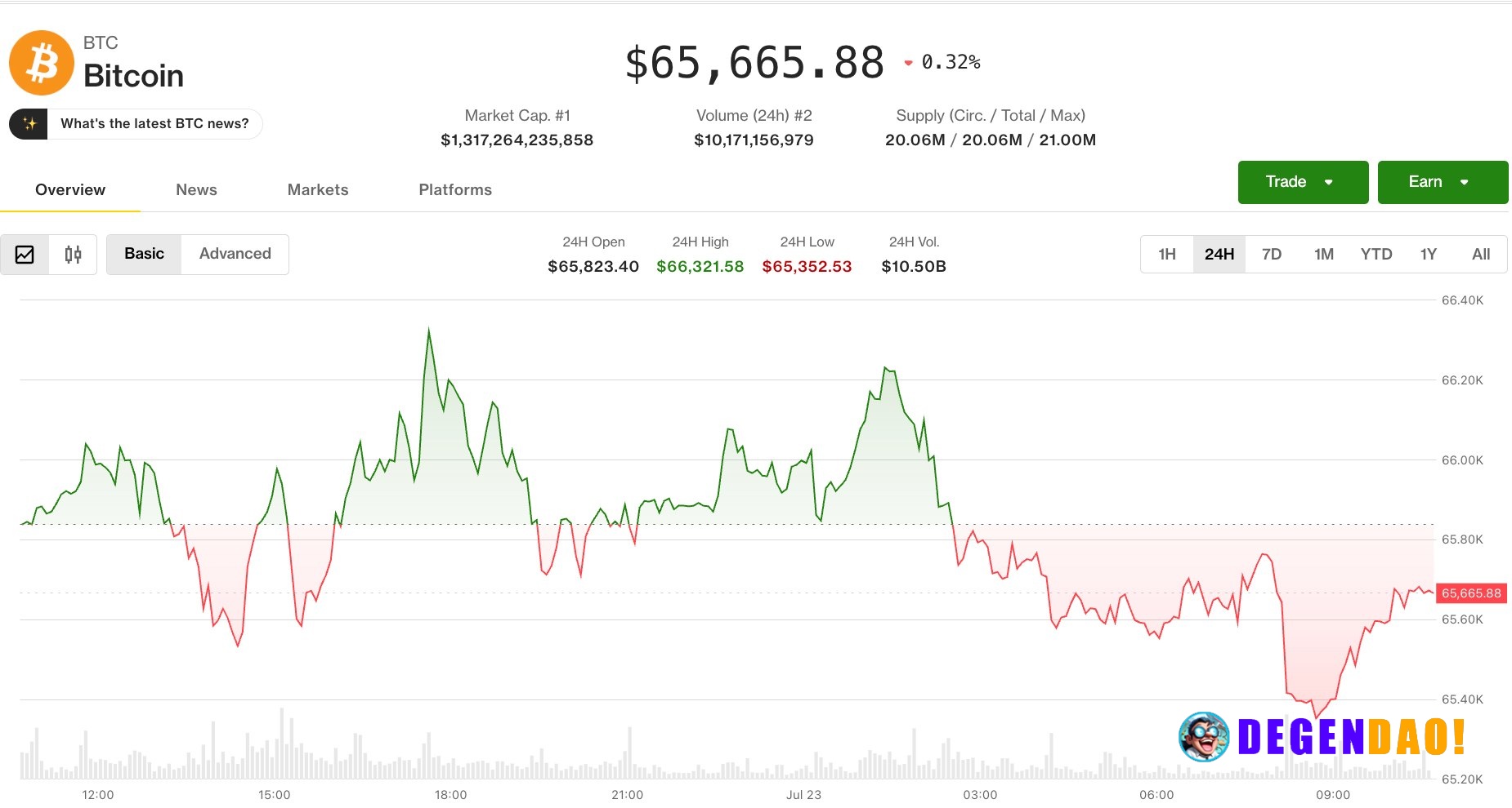 Crypto catches its breath as bitcoin settles into a holding pattern amid July rally BTC is rangebound between $64,000 an...