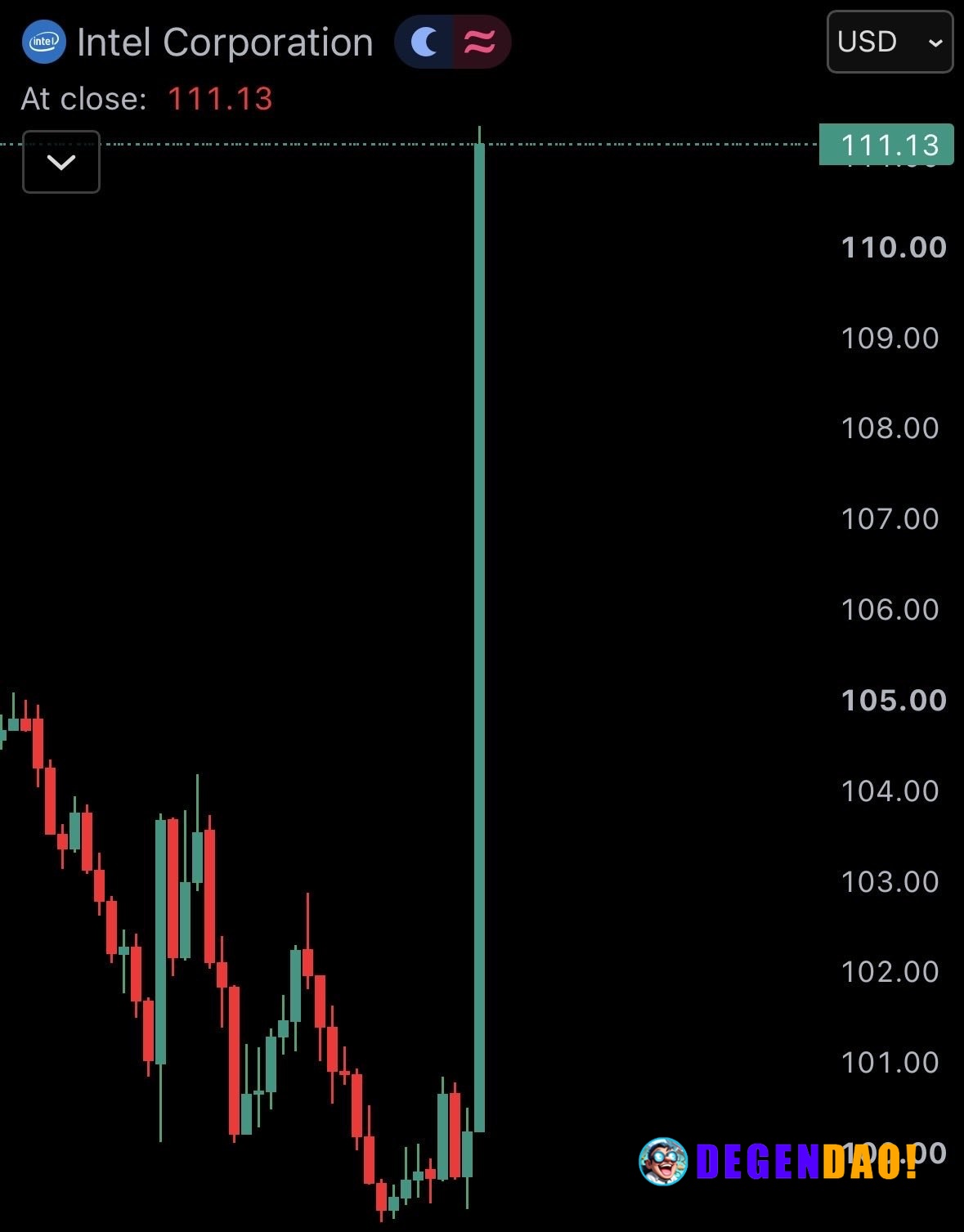 JUST IN: Intel $INTC surges 11% after reporting $16.1 billion in revenue, beating expectations for Q2 2026. _ 〽️ Crypto ...