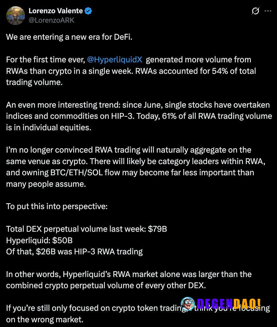 Are We Entering a New Era for DeFi? > Hyperliquid's RWA trading, now 54% of its weekly volume and dominated by single st...