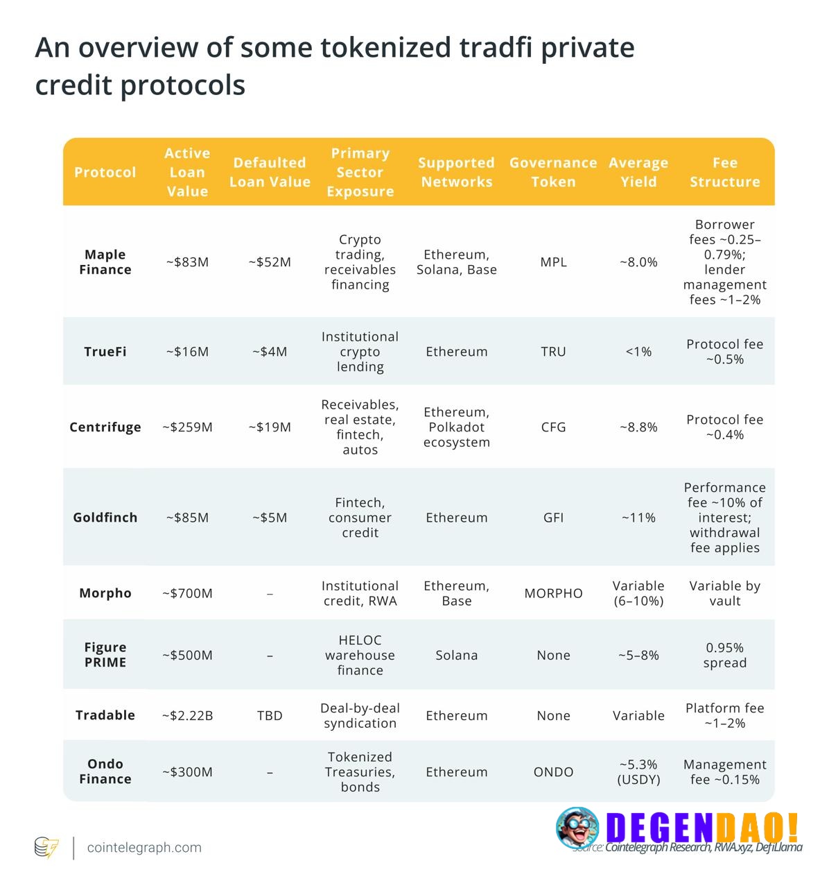 🔎 RESEARCH: Tokenizing private credit changes the rails, not the credit itself. European SMEs face a persistent funding ...