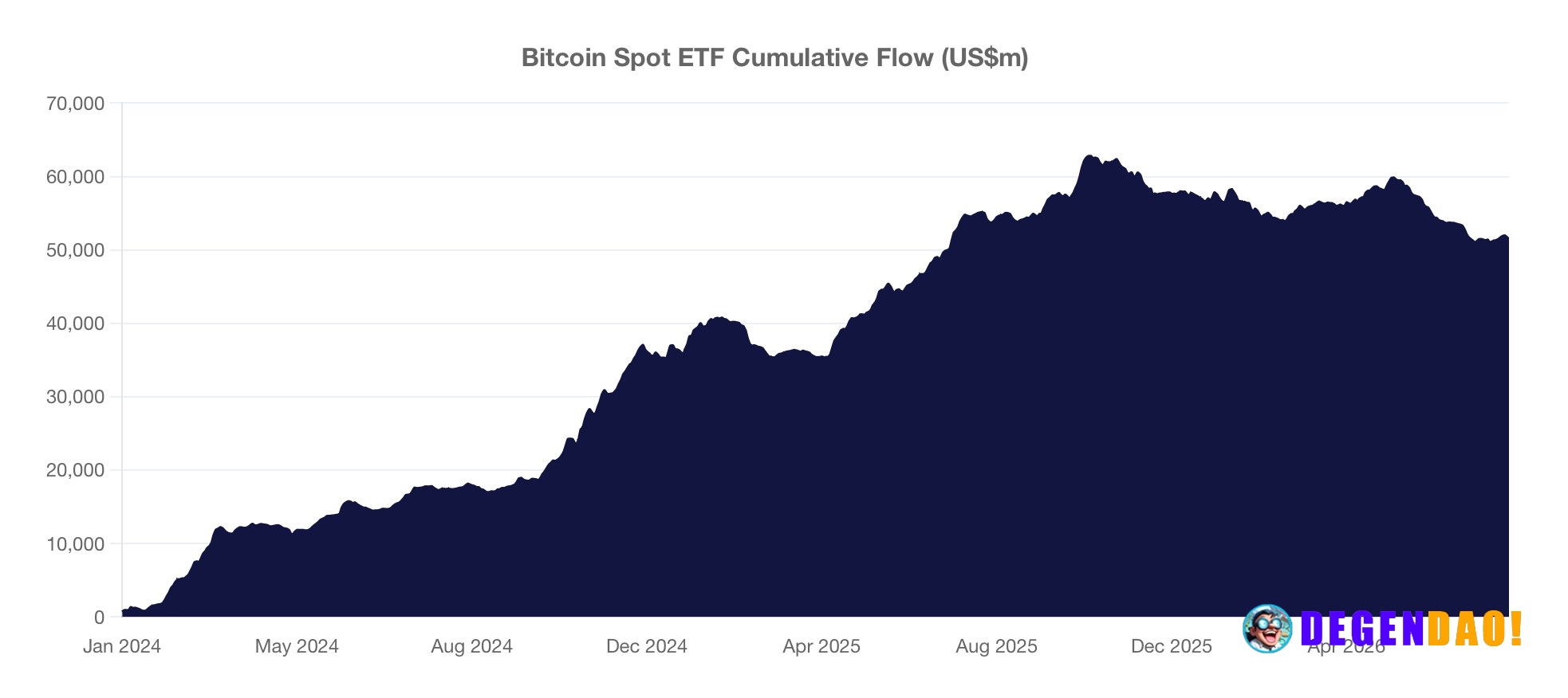 Bitcoin ETFs snap 7-day inflow streak with $225M outflows – Link Bitcoin spot ETFs saw $225.2 million in net outflows on...