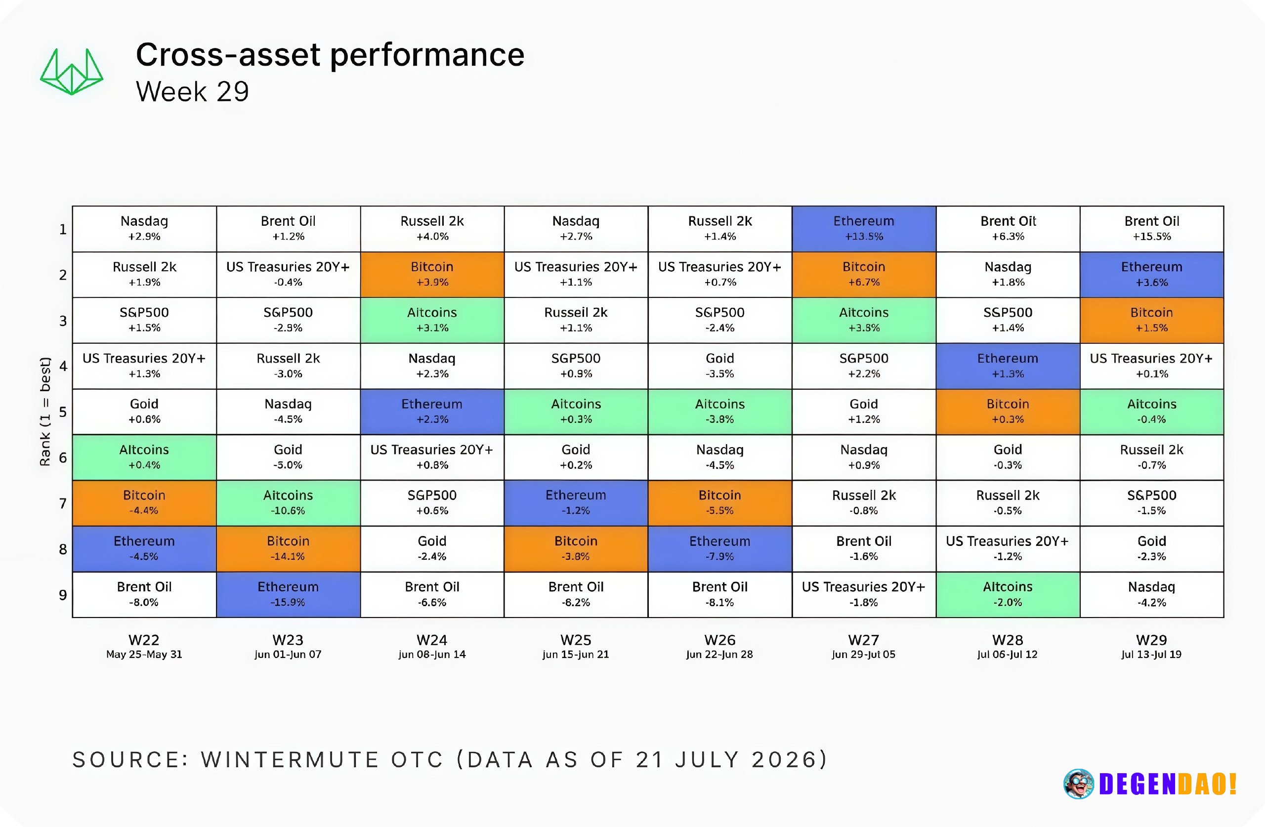 June CPI decline triggers crypto rally, but sustainability remains uncertain – Link U.S. inflation fell to 3.5% year-ove...