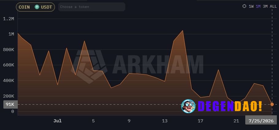 🚨 REMINDER: BitMart's trading services will only exist for a few more hours. Their operations will fully shut down at th...