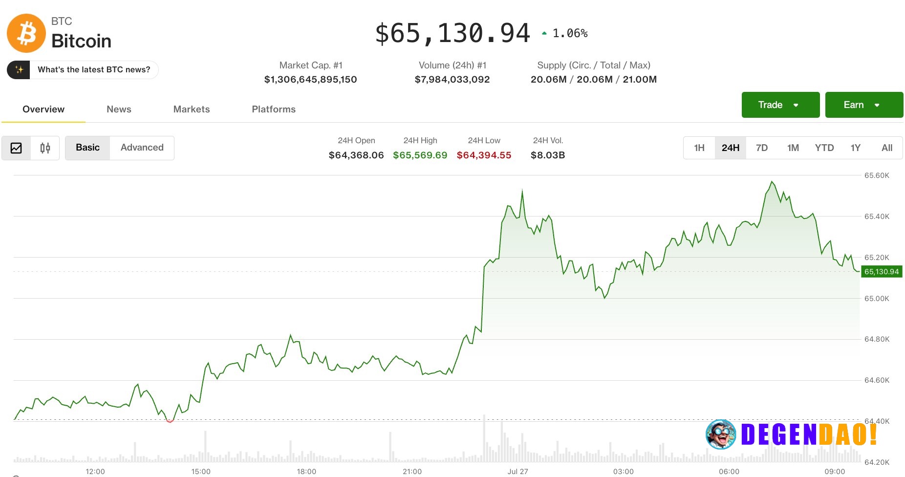 Crypto steadies as Iran-U.S. pause sends oil tumbling, lifts risk assets Brent crude plunged 7% after the U.S. and Iran ...
