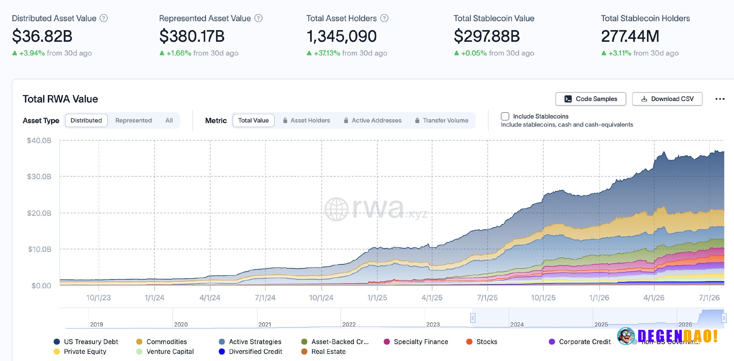 Tokenized asset holders surpass 1 million milestone – Link Tokenized asset holders grew by more than 200,000 in a single...