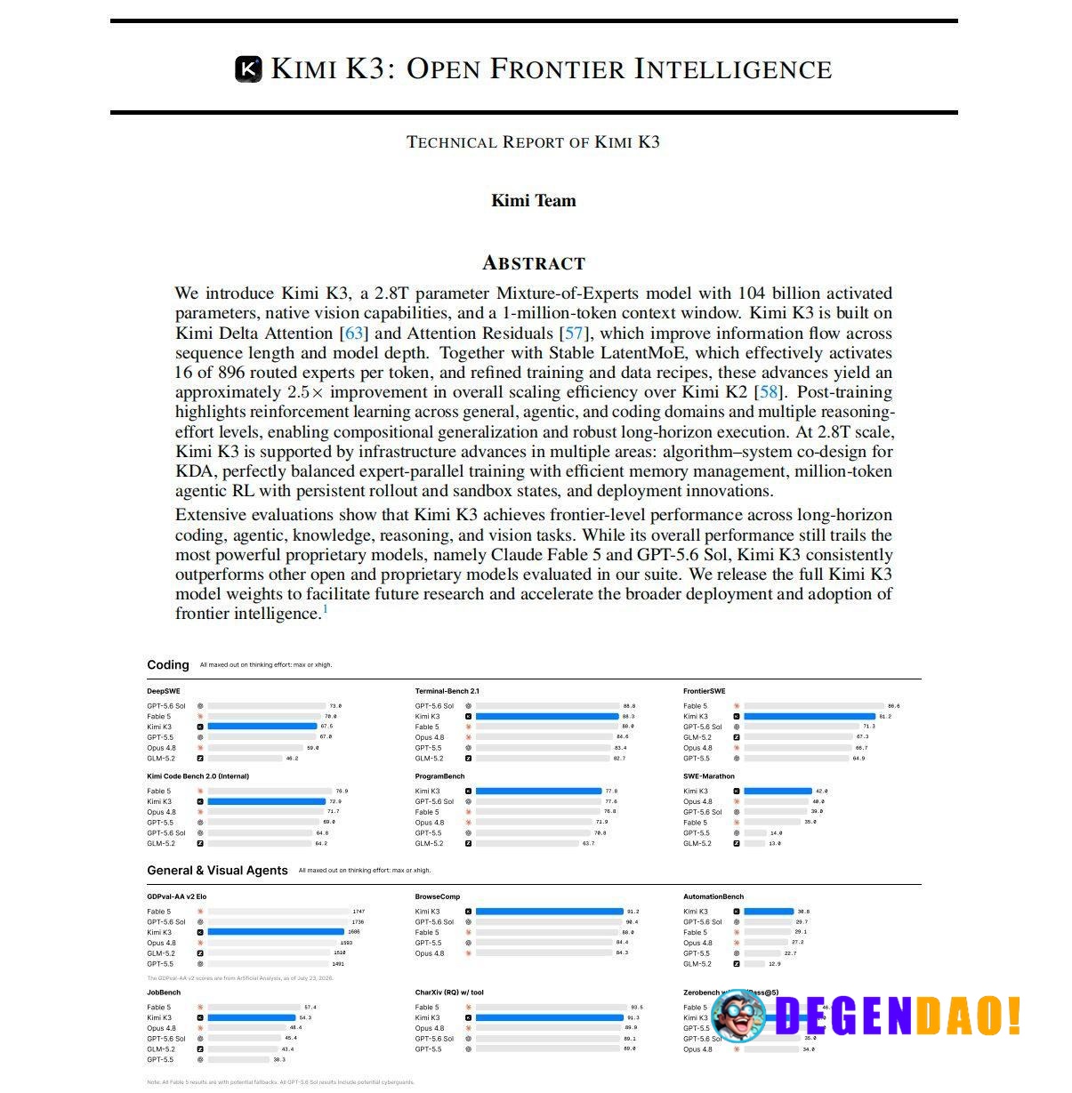 Moonshot Releases the Model Weights and Technical Report of Kimi K3. > Moonshot has open-sourced Kimi K3, a 2.8T mixture...