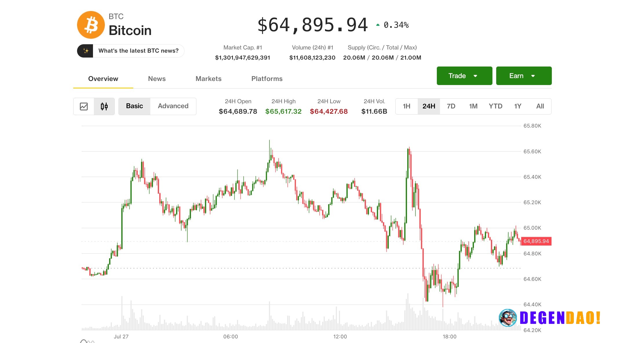 Bitcoin shrugs off AI selloff but high-stakes Fed meeting could determine what's next

BTC held near $65,000 even as Nvi