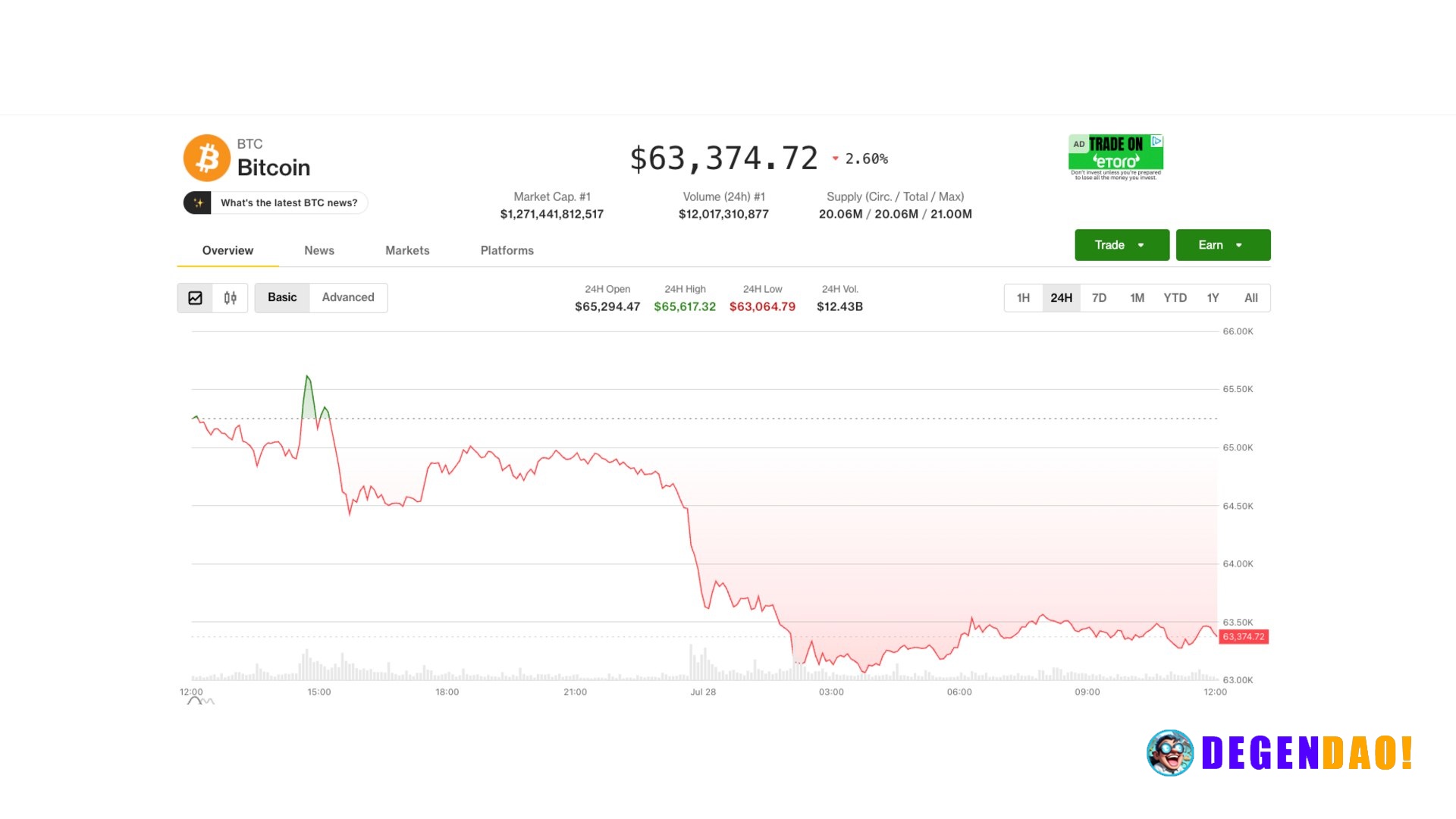 Bitcoin drops as South Korean stocks tumble, Senate shelves crypto Clarity Act BTC shed 2% as South Korea's Kospi plunge...