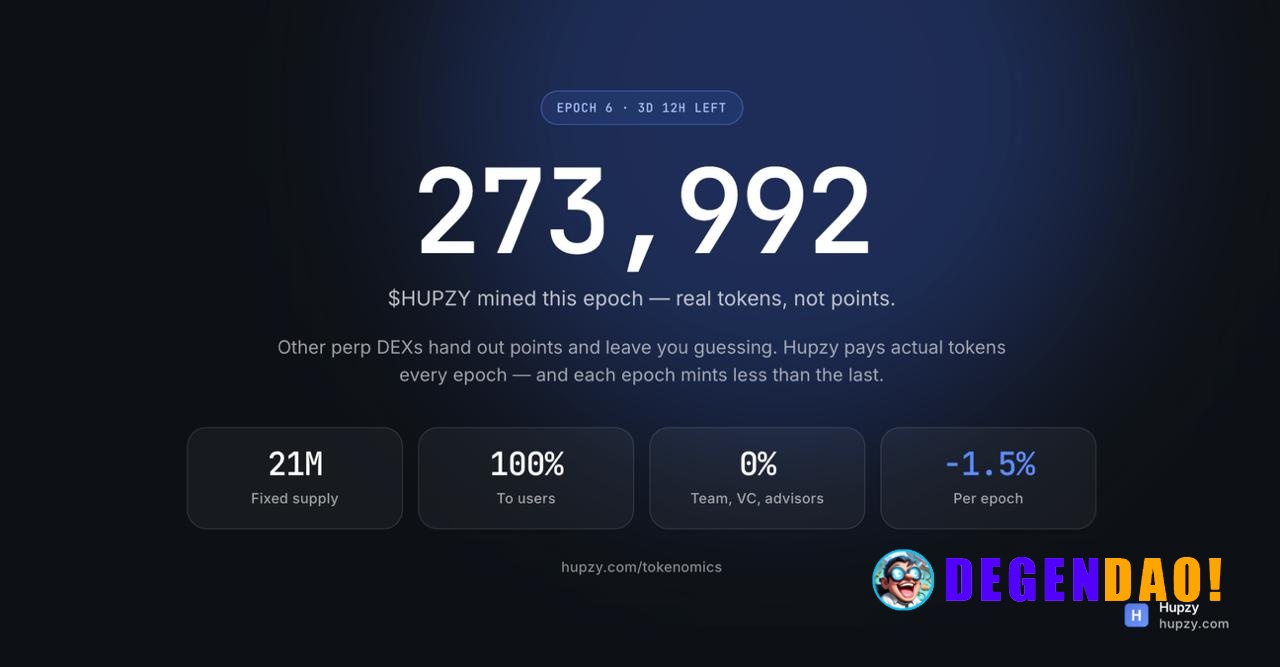 ⏳ Hupzy Epoch 6 is ending soon A total of 273,992 $HUPZY will be distributed to users this epoch. Hupzy is different fro...
